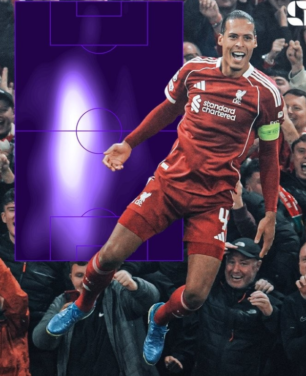 8解围+6成功争顶！34岁范迪克宝刀不老，两项数据冠绝利物浦